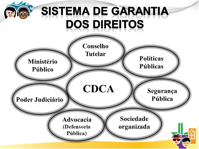 Sistema de Garantia dos Direitos – SGD