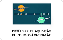 Processos de Aquisição de Insumos à Vacinação